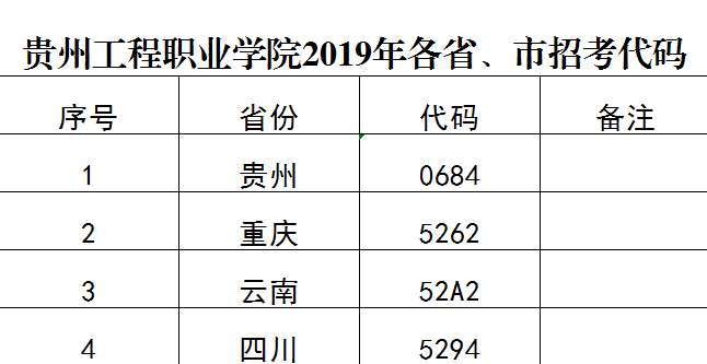 beat365在线唯一官网2019年各省、市招考代码(图1)