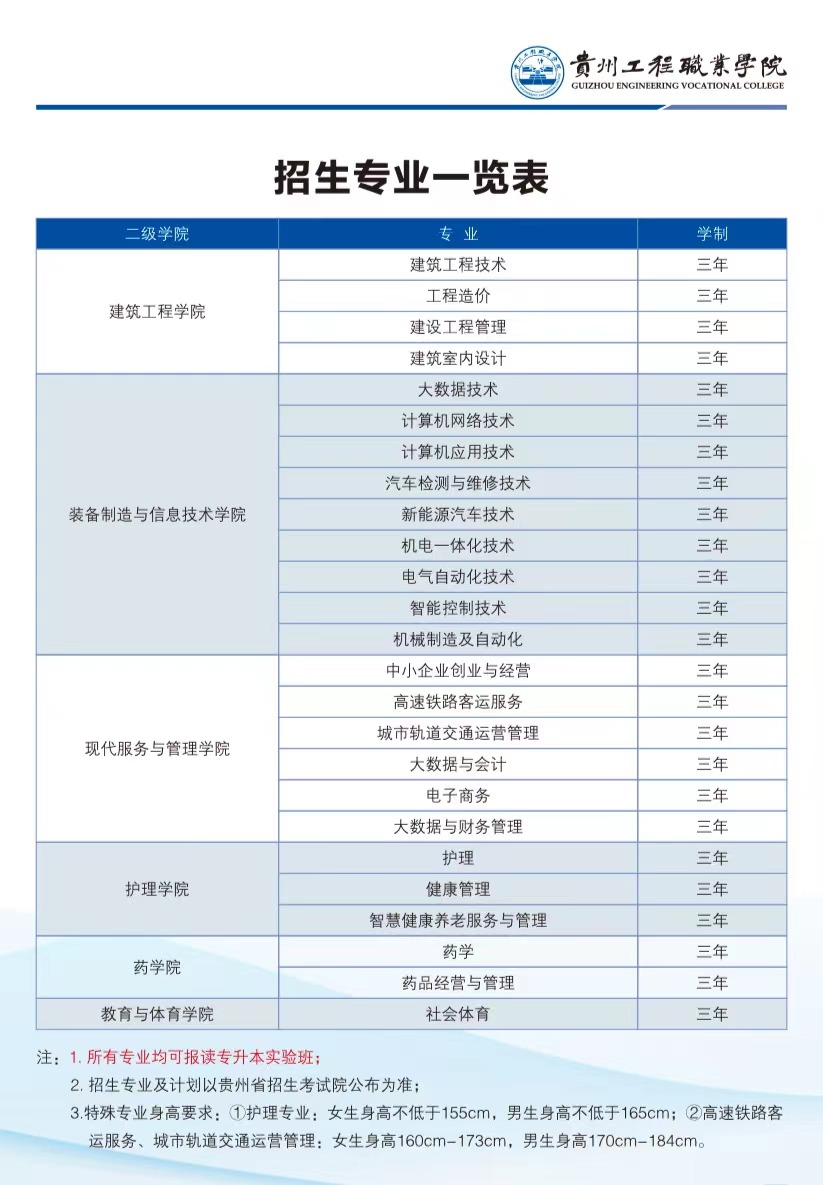 beat365在线唯一官网2023年招生专业(图1)