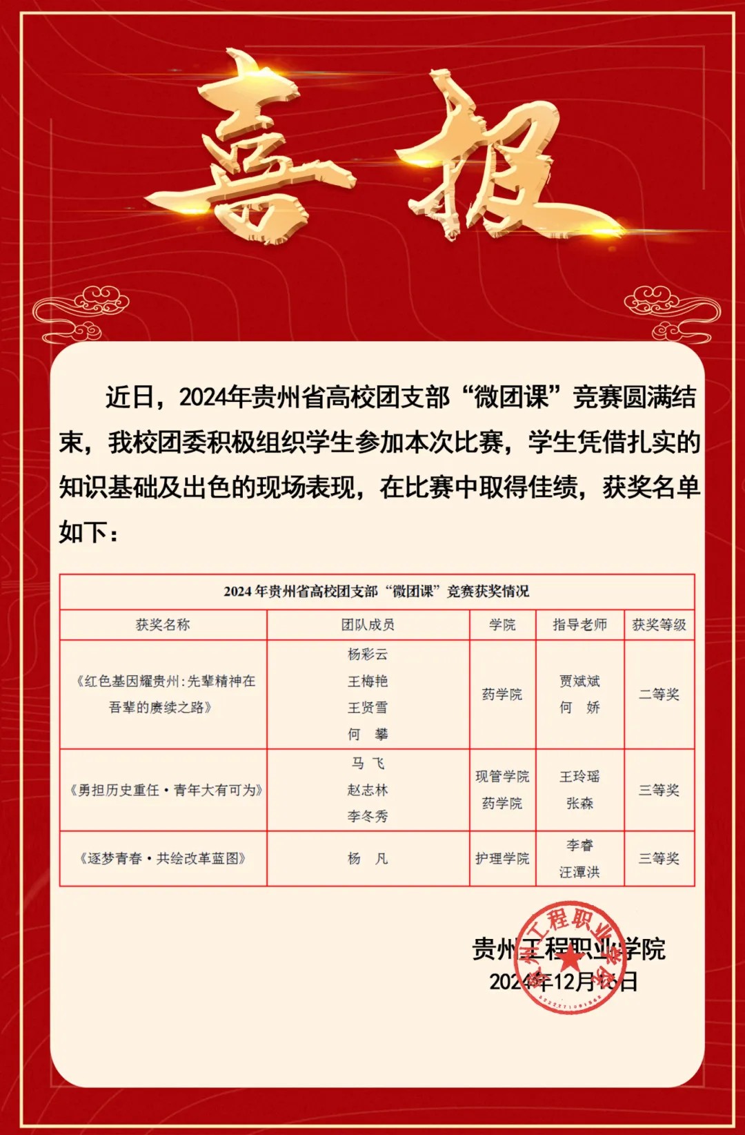 “省赛”“市赛”大奖拿到手软！beat365在线唯一官网捷报频传！(图3)