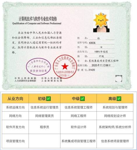 编译你的梦想 让生活更精彩—计算机应用技术专业(图7)
