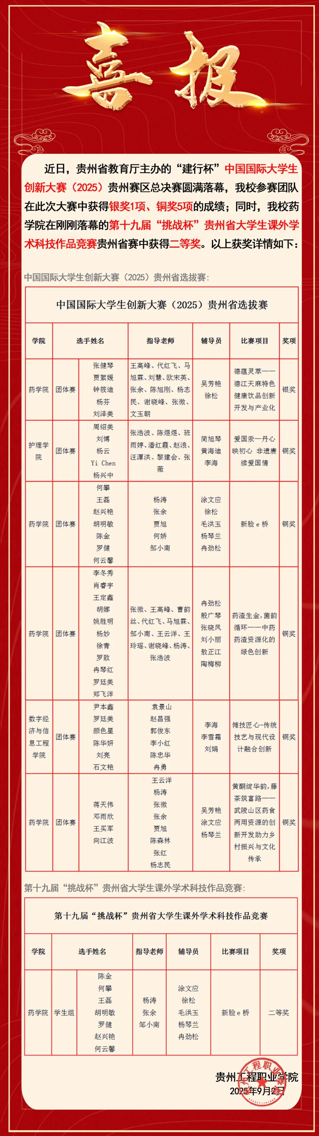 喜报丨beat365学子获多个省赛奖项(图1)