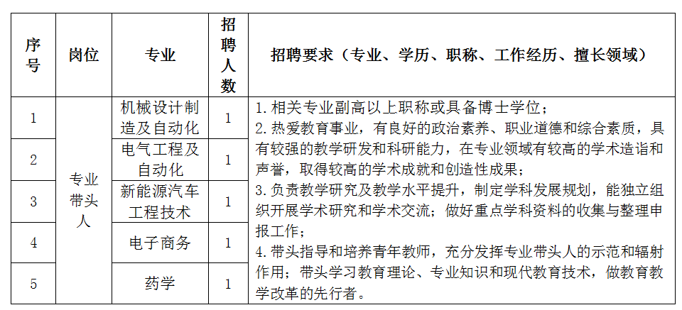 2026年beat365在线唯一官网招聘简章(图1)