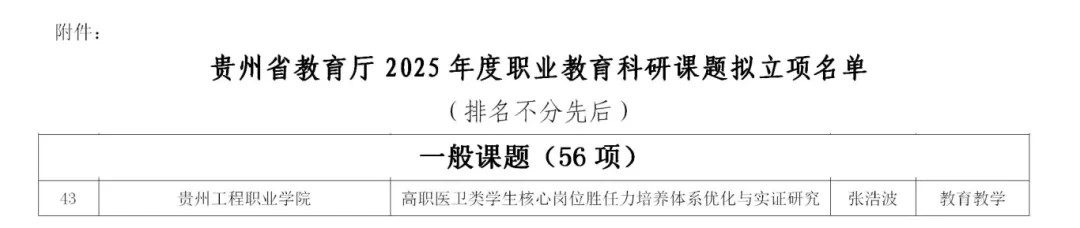 以研强教 多维并进丨beat365护理学院一课题获2025年度贵州省职业教育科研课题立项(图1)
